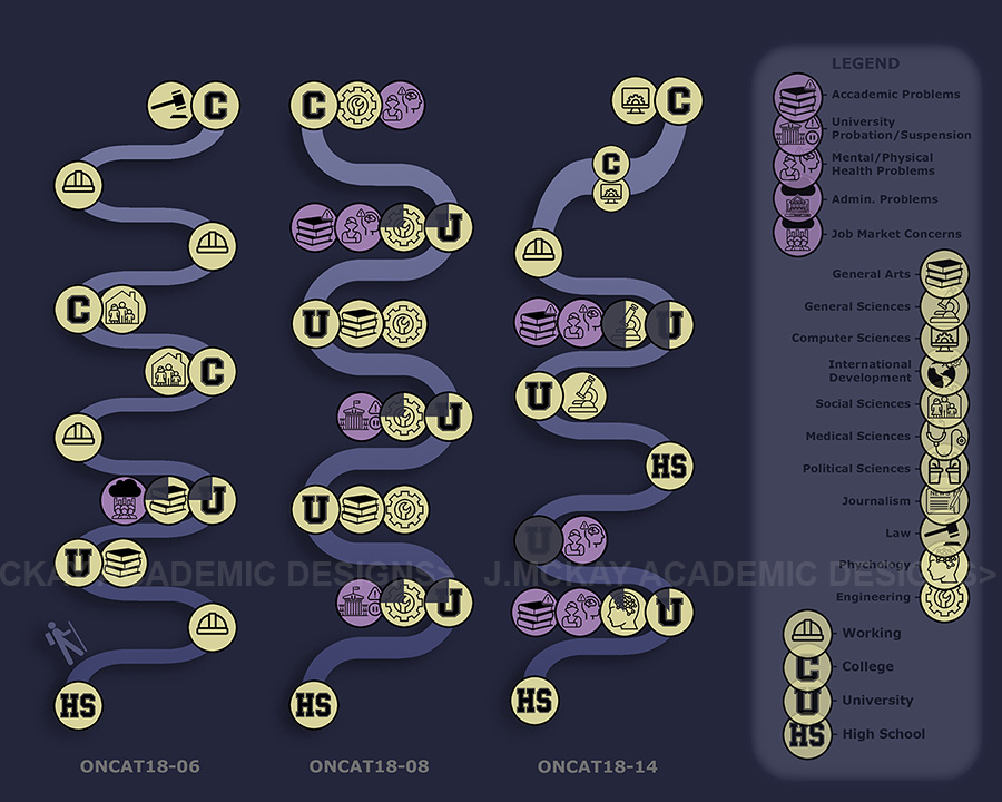 Visualization: Graph