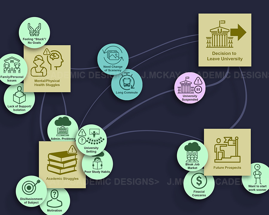 Visualization: Icon map