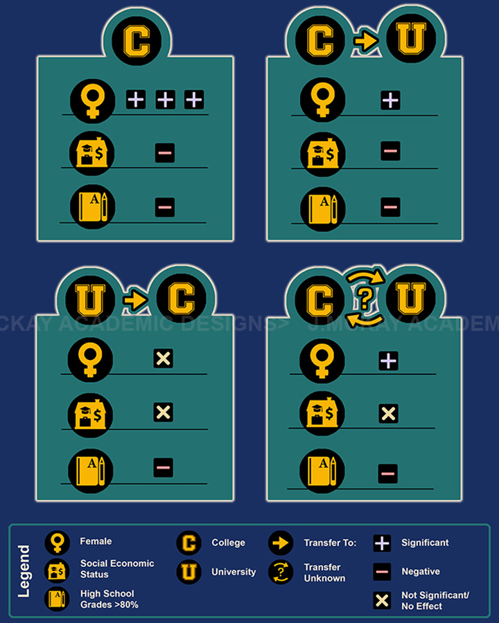 Visualization: transfer groups breakdown