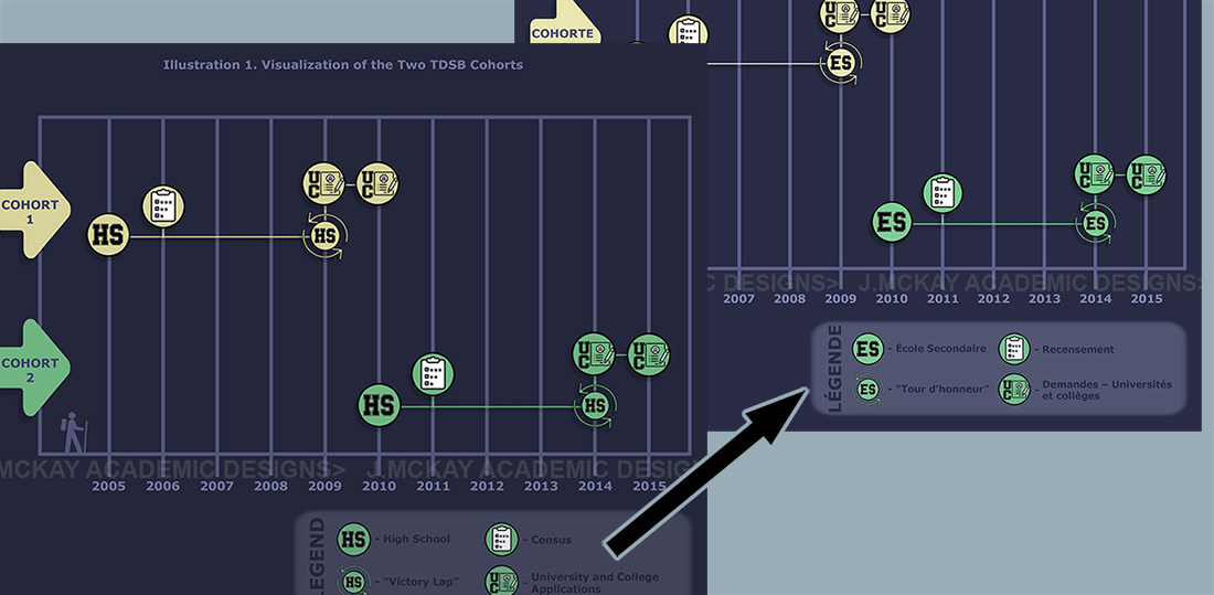 Visuallization: French translation